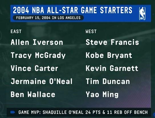 开云APP-上次詹姆斯未进全明星首发的世界：姚明全明星首发；iphone3年后才出